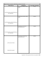 Preview for 127 page of IBM Storwize V5100 MTM 2078-12F Quick Installation Manual