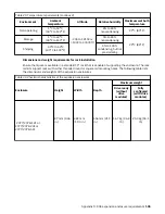 Preview for 129 page of IBM Storwize V5100 MTM 2078-12F Quick Installation Manual