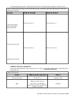 Preview for 131 page of IBM Storwize V5100 MTM 2078-12F Quick Installation Manual