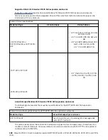 Preview for 132 page of IBM Storwize V5100 MTM 2078-12F Quick Installation Manual