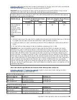 Preview for 133 page of IBM Storwize V5100 MTM 2078-12F Quick Installation Manual