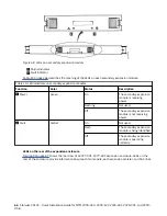 Предварительный просмотр 90 страницы IBM Storwize V5100 MTM 2078-424 Quick Installation Manual