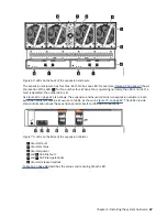 Предварительный просмотр 91 страницы IBM Storwize V5100 MTM 2078-424 Quick Installation Manual