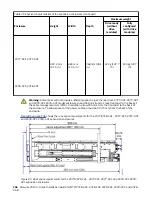 Предварительный просмотр 130 страницы IBM Storwize V5100 MTM 2078-424 Quick Installation Manual