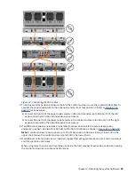 Preview for 81 page of IBM Storwize V5100 Series Quick Installation Manual