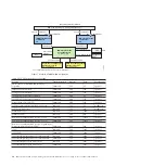 Предварительный просмотр 54 страницы IBM Storwize V7000 Manual