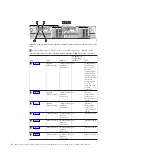 Preview for 112 page of IBM Storwize V7000 Manual