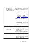 Preview for 63 page of IBM Storwize V7000 Problem Determination Manual