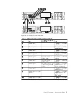 Preview for 71 page of IBM Storwize V7000 Quick Installation Manual