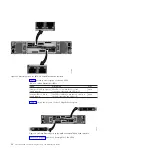 Preview for 30 page of IBM Storwize V7000 Troubleshooting And Maintenance Manual