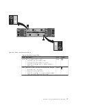 Preview for 35 page of IBM Storwize V7000 Troubleshooting And Maintenance Manual