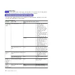 Preview for 36 page of IBM SureMark 4610 1NF Hardware Service Manual