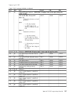 Preview for 149 page of IBM SUREMARK TF6 User Manual