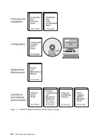 Preview for 10 page of IBM SY27-0345-06 Service And Maintenance Manual