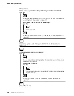 Preview for 28 page of IBM SY27-0345-06 Service And Maintenance Manual