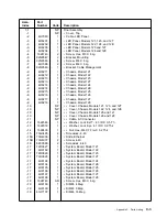 Preview for 107 page of IBM SY27-0345-06 Service And Maintenance Manual