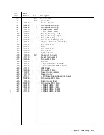 Preview for 111 page of IBM SY27-0345-06 Service And Maintenance Manual