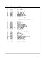 Preview for 113 page of IBM SY27-0345-06 Service And Maintenance Manual