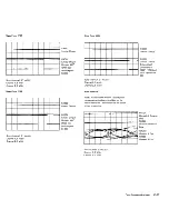 Preview for 403 page of IBM System/32 Introduction And Maintenance Manual