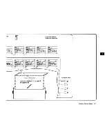 Предварительный просмотр 248 страницы IBM SYSTEM/36 5362 Setting Up