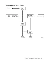 Предварительный просмотр 25 страницы IBM System/36 Maintenance Information Manual