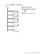 Предварительный просмотр 27 страницы IBM System/36 Maintenance Information Manual
