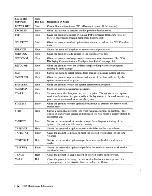 Предварительный просмотр 46 страницы IBM System/36 Maintenance Information Manual