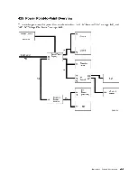 Предварительный просмотр 69 страницы IBM System/36 Maintenance Information Manual