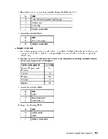 Предварительный просмотр 81 страницы IBM System/36 Maintenance Information Manual