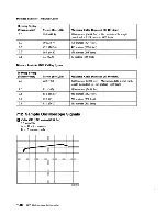 Предварительный просмотр 100 страницы IBM System/36 Maintenance Information Manual