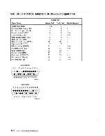 Предварительный просмотр 124 страницы IBM System/36 Maintenance Information Manual