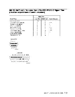 Предварительный просмотр 125 страницы IBM System/36 Maintenance Information Manual