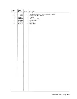 Предварительный просмотр 153 страницы IBM System/36 Maintenance Information Manual