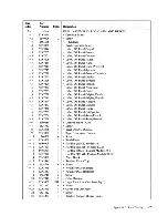 Предварительный просмотр 155 страницы IBM System/36 Maintenance Information Manual