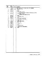 Предварительный просмотр 157 страницы IBM System/36 Maintenance Information Manual