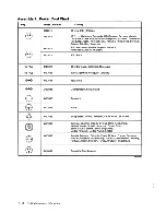 Предварительный просмотр 162 страницы IBM System/36 Maintenance Information Manual