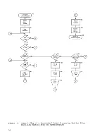 Предварительный просмотр 51 страницы IBM System/360 System Programmer'S Manual