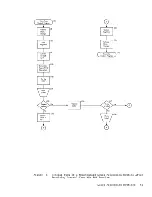 Предварительный просмотр 52 страницы IBM System/360 System Programmer'S Manual