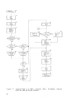 Предварительный просмотр 61 страницы IBM System/360 System Programmer'S Manual