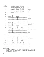 Предварительный просмотр 87 страницы IBM System/360 System Programmer'S Manual