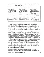 Preview for 37 page of IBM System/370 145 Manual