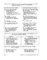 Предварительный просмотр 186 страницы IBM System/370 145 Manual