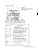 Preview for 10 page of IBM System/370 145 Operating Procedures Manual