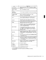 Preview for 24 page of IBM System/370 145 Operating Procedures Manual