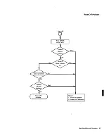 Preview for 88 page of IBM System/370 145 Operating Procedures Manual