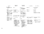 Предварительный просмотр 125 страницы IBM System/370 Manual