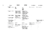 Preview for 176 page of IBM System/370 Manual