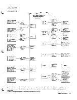 Preview for 28 page of IBM System/38 Instruction Manual