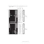 Предварительный просмотр 19 страницы IBM System Cluster 1350 Installation And Service Manual