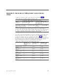 Предварительный просмотр 57 страницы IBM System Cluster 1350 Installation And Service Manual